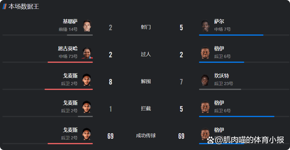开云登录入口-默里极限压哨绝杀湖人